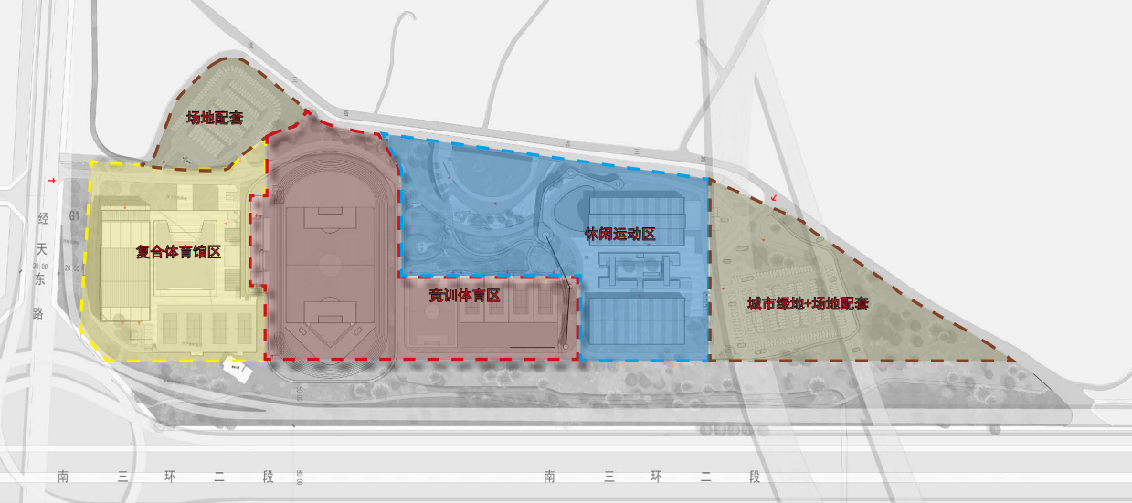 四大功能板块